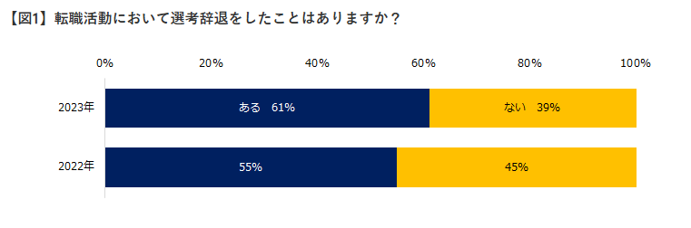 エン転職_統計データ2