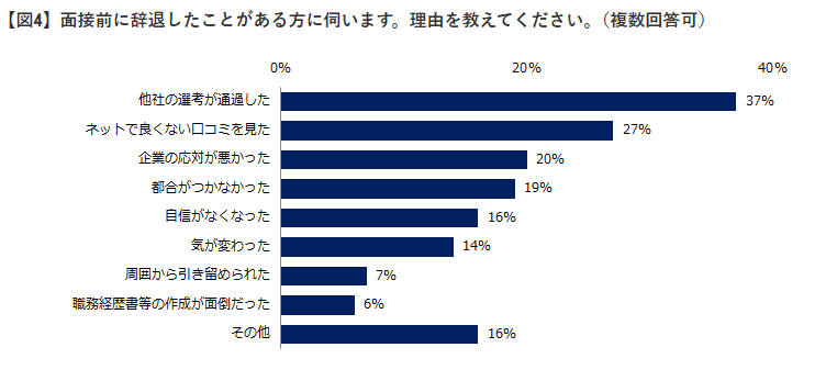 エン転職_統計データ3
