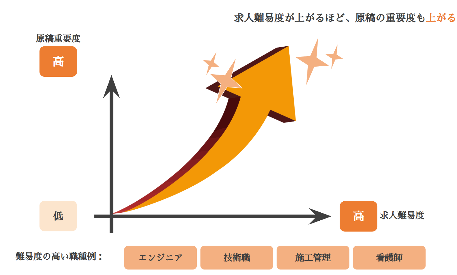 訴求ポイント