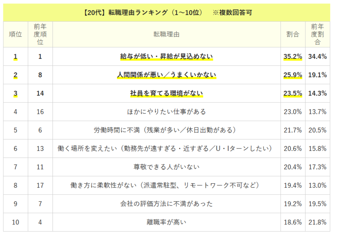 ランキング①