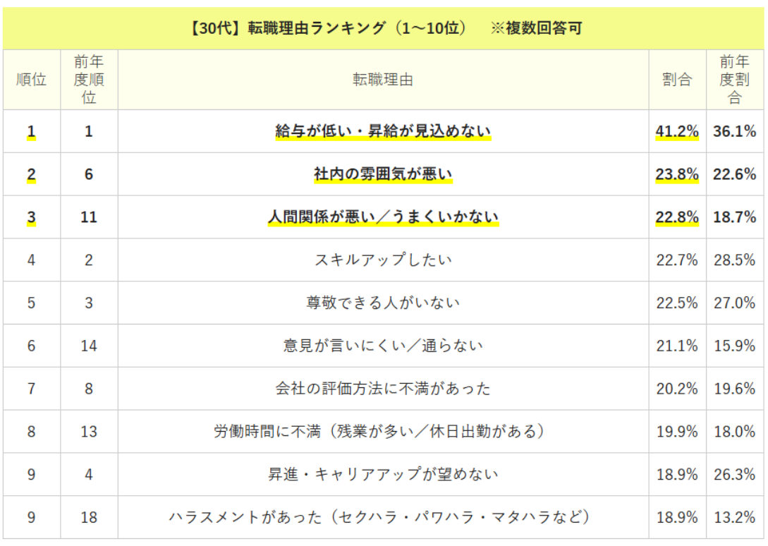 ランキング②