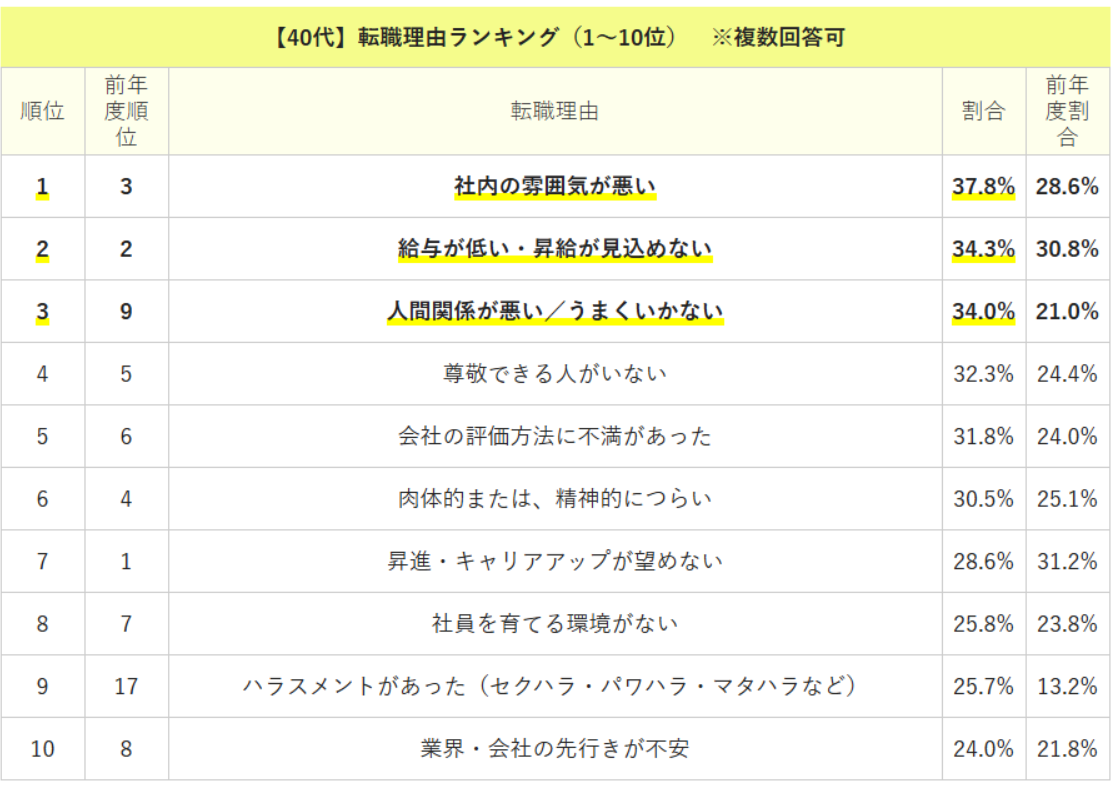 ランキング③