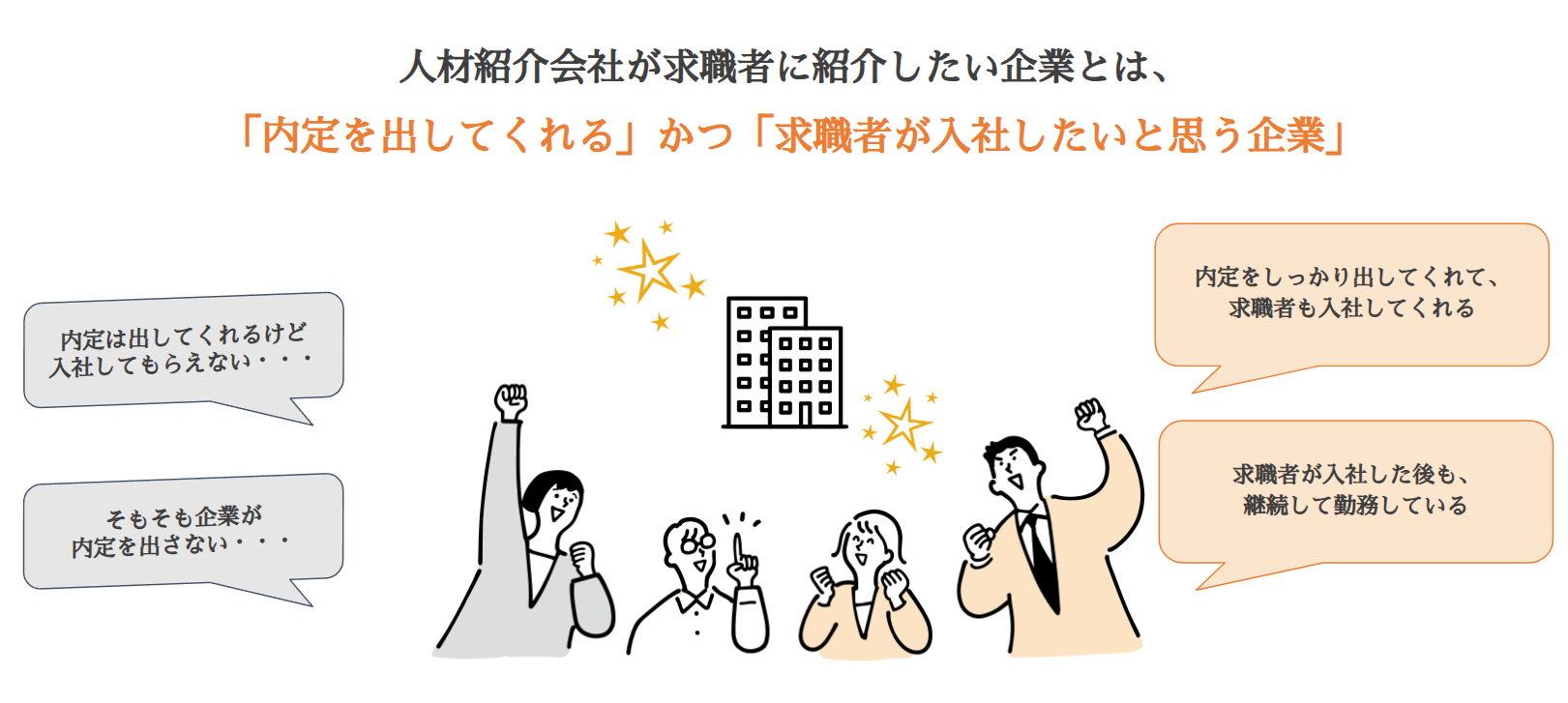 人材紹介