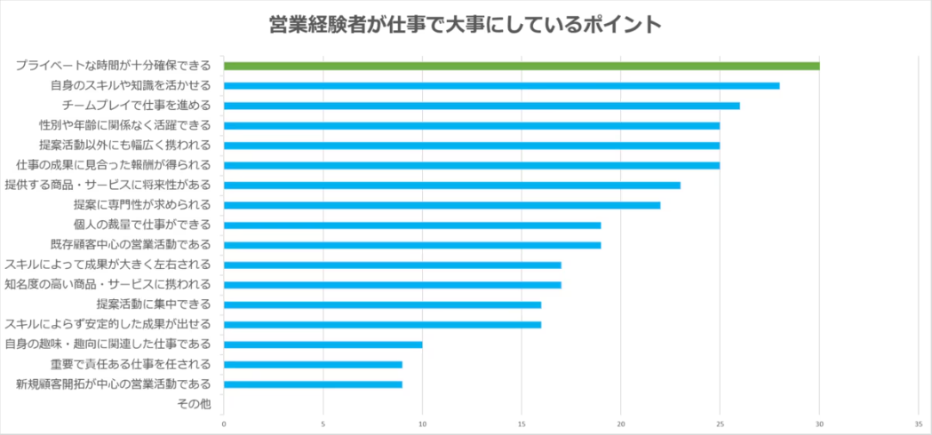 営業ランキング②