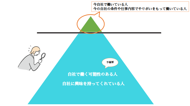 理由①