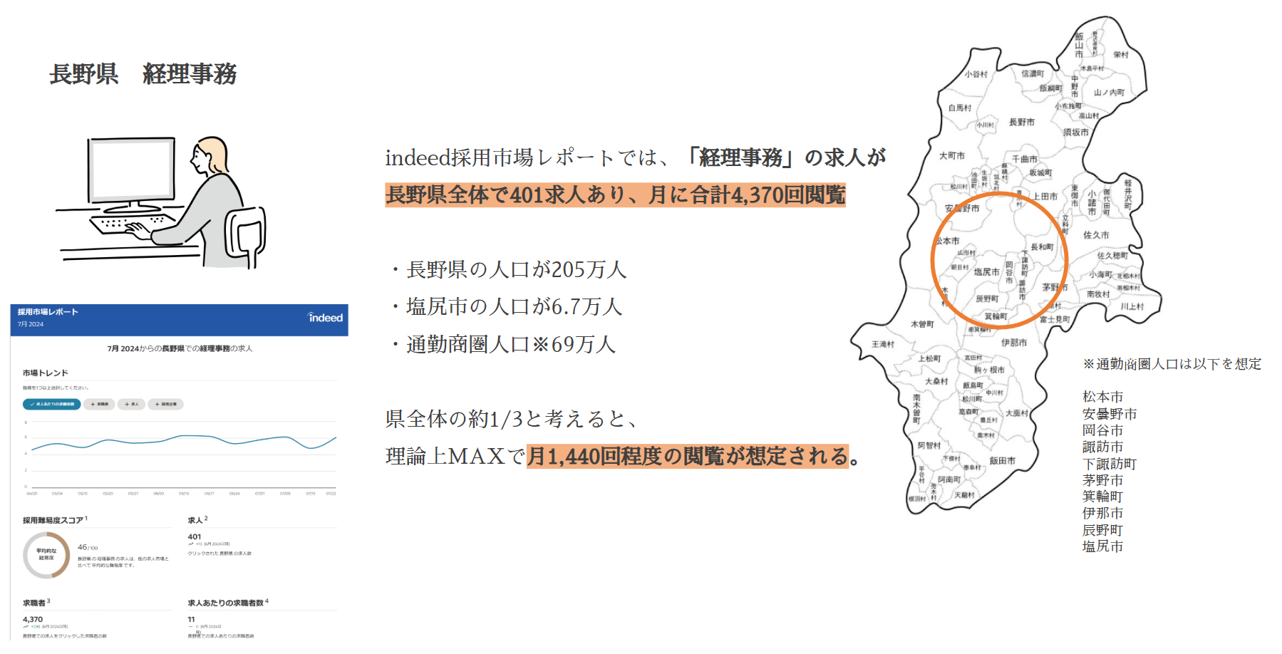 採用成功事例①
