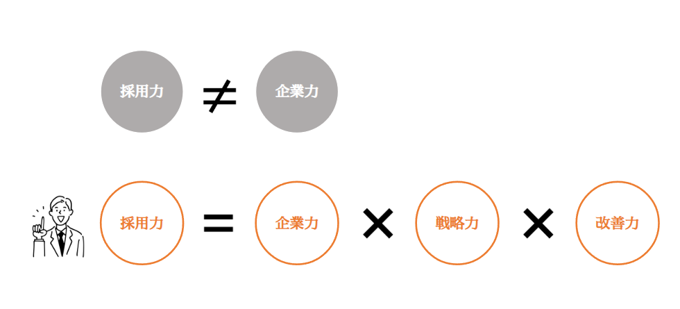 理由③