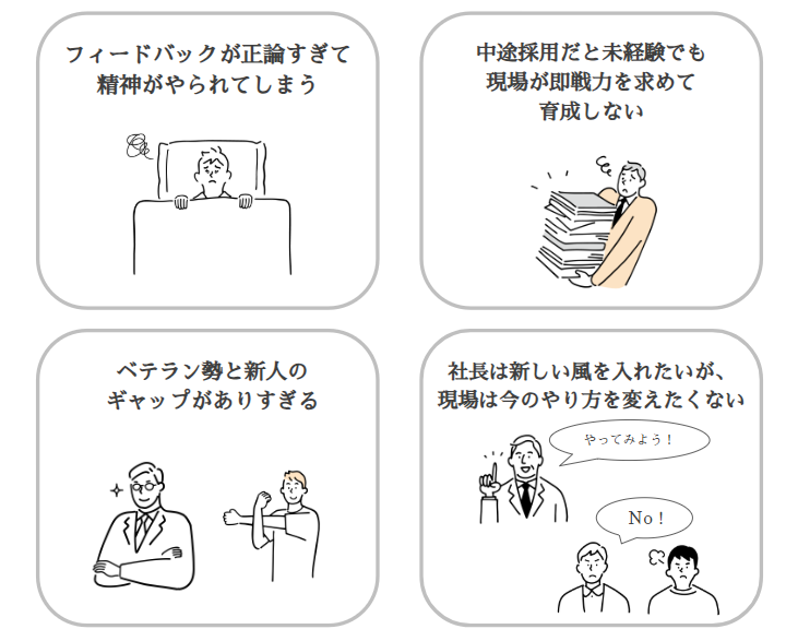 育成体制編