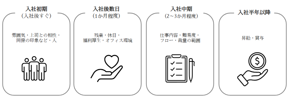 早期離職