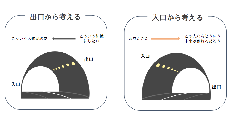 考え方