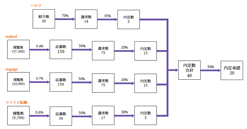 KPI