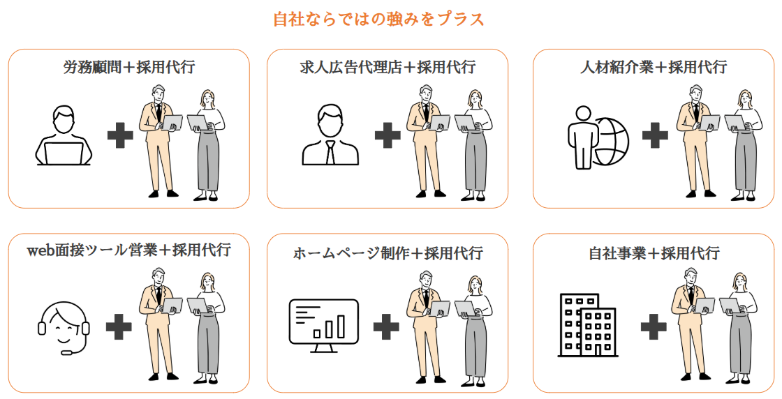 採用代行サービス