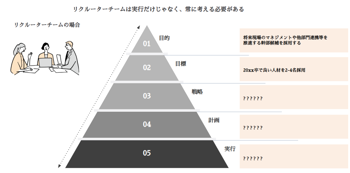 リクルーターの仕事